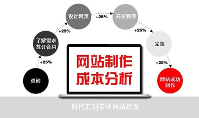 企業(yè)網(wǎng)站制作成本分析 全面解析網(wǎng)站設計制作費用構成
